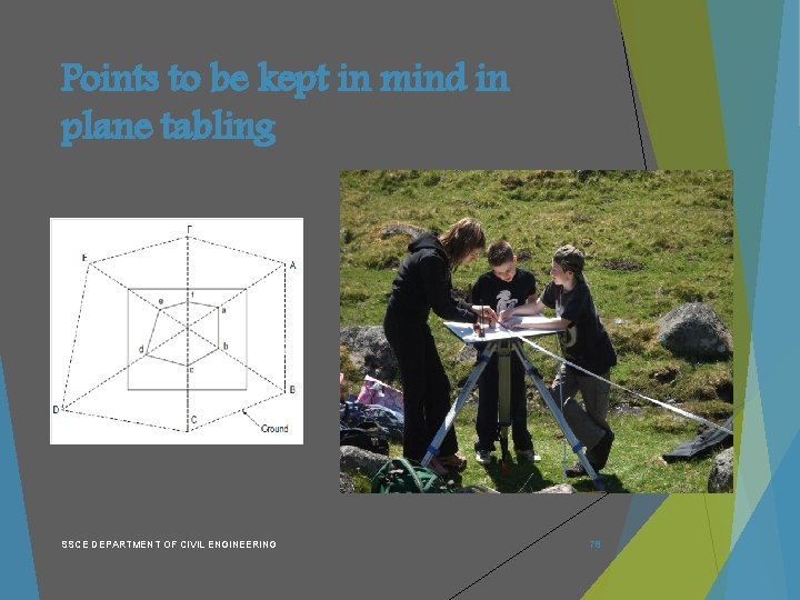 Points to be kept in mind in plane tabling SSCE DEPARTMENT OF CIVIL ENGINEERING