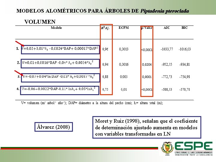 MODELOS ALOMÉTRICOS PARA ÁRBOLES DE Piptadenia pteroclada VOLUMEN Álvarez (2008) Moret y Ruiz (1998),