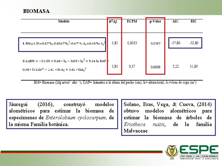 BIOMASA Jáuregui (2016), construyó modelos alométricos para estimar la biomasa de especímenes de Enterolobium
