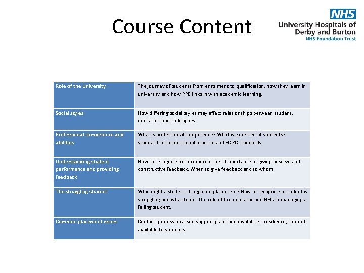 Course Content Role of the University The journey of students from enrolment to qualification,