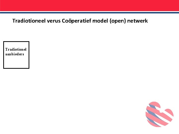 Tradiotioneel verus Coöperatief model (open) netwerk Tradiotionel aanbieders 