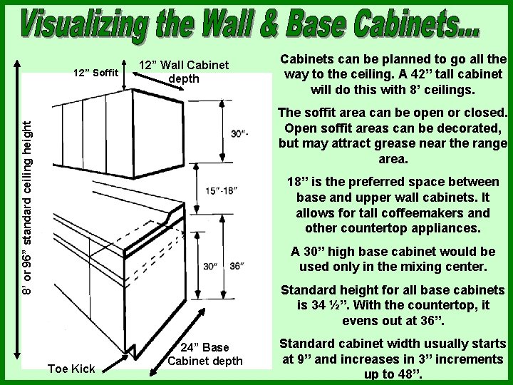 12” Soffit 12” Wall Cabinet depth Cabinets can be planned to go all the
