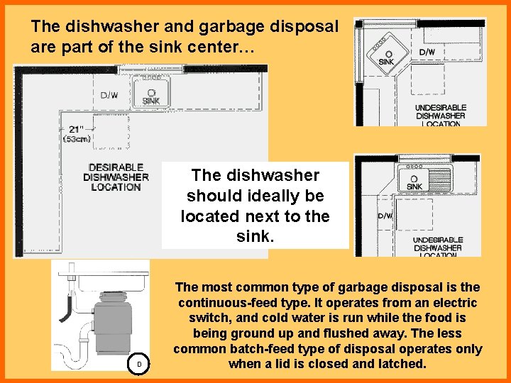 The dishwasher and garbage disposal are part of the sink center… D The dishwasher