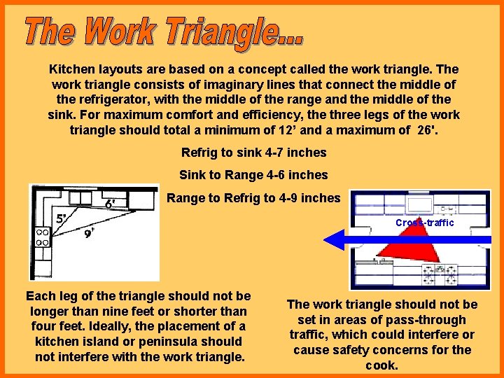 Kitchen layouts are based on a concept called the work triangle. The work triangle