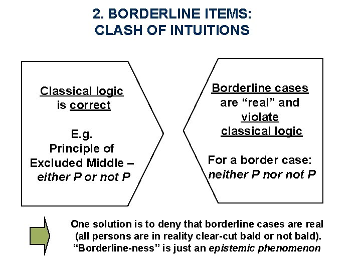 2. BORDERLINE ITEMS: CLASH OF INTUITIONS Classical logic is correct E. g. Principle of