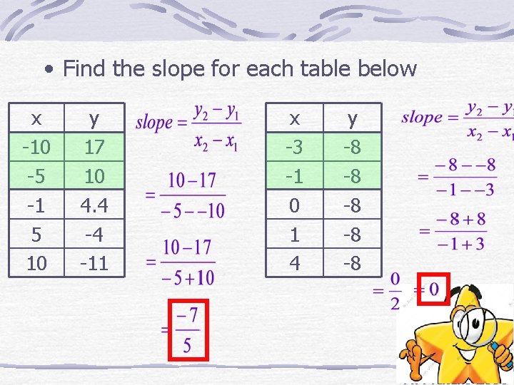  • Find the slope for each table below x -10 -5 -1 5