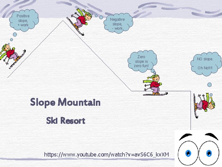 Positive slope, + work Negative slope, - work Zero slope is zero fun! NO