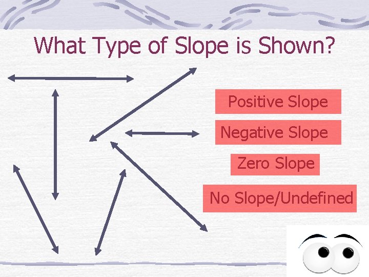 What Type of Slope is Shown? Positive Slope Negative Slope Zero Slope No Slope/Undefined