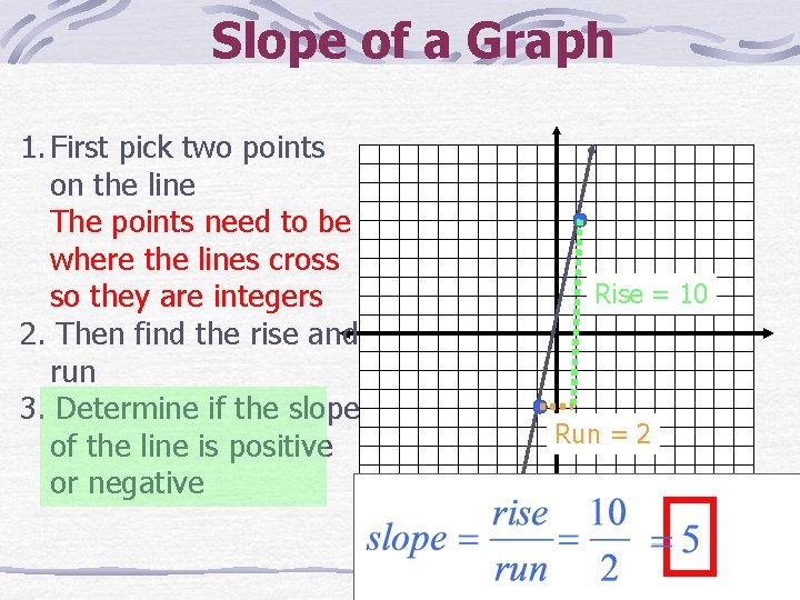 Slope of a Graph 1. First pick two points on the line The points