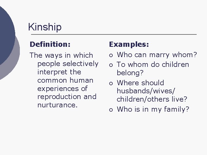 Kinship Definition: Examples: The ways in which people selectively interpret the common human experiences