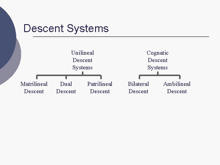 Descent Systems Unilineal Descent Systems Matrilineal Descent Dual Descent Patrilineal Descent Cognatic Descent Systems