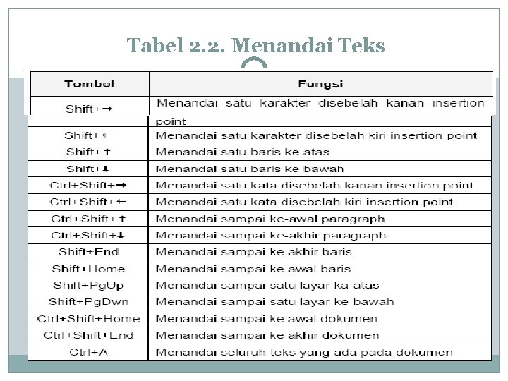 Tabel 2. 2. Menandai Teks 