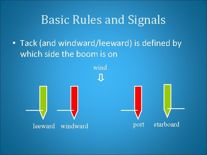 Basic Rules and Signals • Tack (and windward/leeward) is defined by which side the