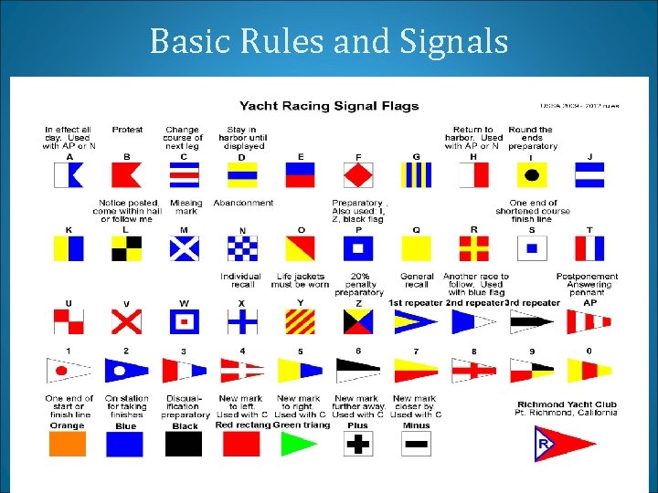 Basic Rules and Signals 