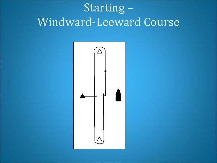Starting – Windward-Leeward Course 