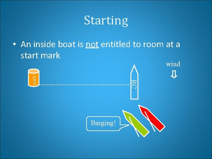 Starting • An inside boat is not entitled to room at a start mark