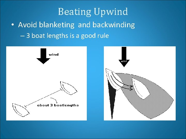 Beating Upwind • Avoid blanketing and backwinding – 3 boat lengths is a good