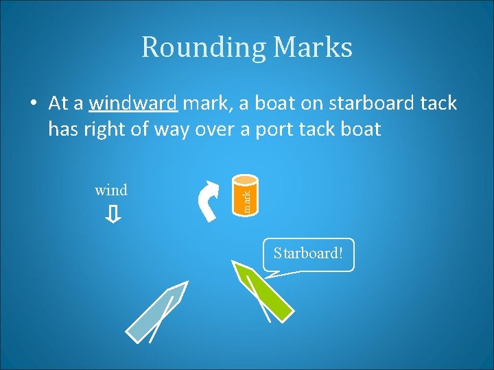 Rounding Marks wind mark • At a windward mark, a boat on starboard tack