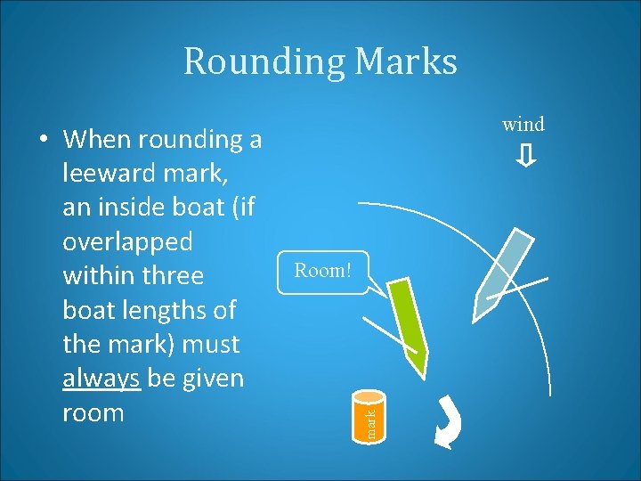 Rounding Marks Room! mark • When rounding a leeward mark, an inside boat (if