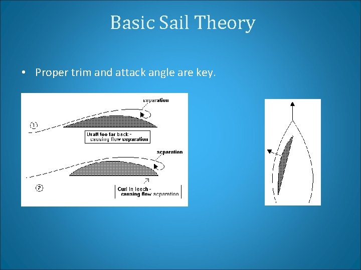Basic Sail Theory • Proper trim and attack angle are key. 