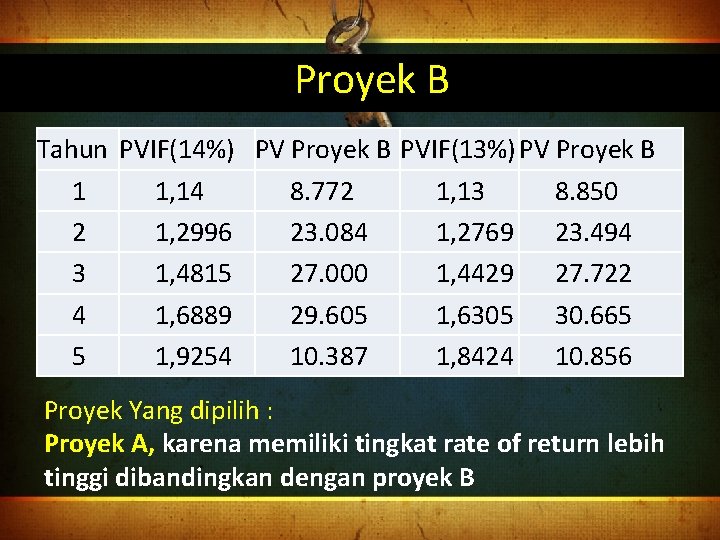 Proyek B Tahun PVIF(14%) PV Proyek B PVIF(13%) PV Proyek B 1 1, 14