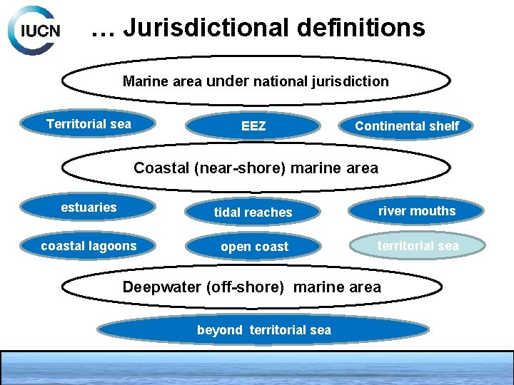 … Jurisdictional definitions Marine area under national jurisdiction Territorial sea EEZ Continental shelf Coastal