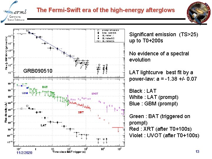 The Fermi-Swift era of the high-energy afterglows Significant emission (TS>25) up to T 0+200