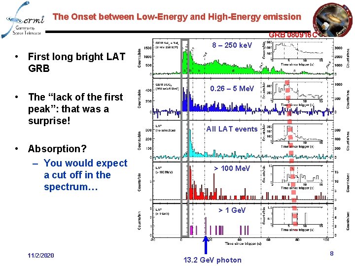 The Onset between Low-Energy and High-Energy emission GRB 080916 C 8 – 250 ke.