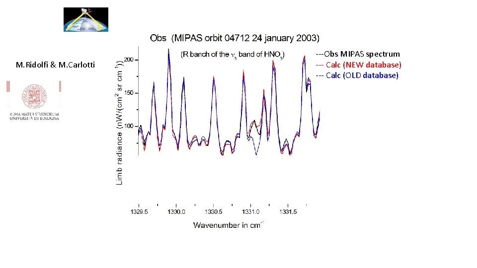 M. Ridolfi & M. Carlotti ‐‐‐Obs MIPAS spectrum ‐‐‐ Calc (NEW database) ‐‐‐ Calc