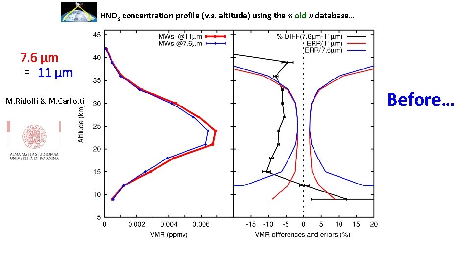 HNO 3 concentration profile (v. s. altitude) using the « old » database… 7.