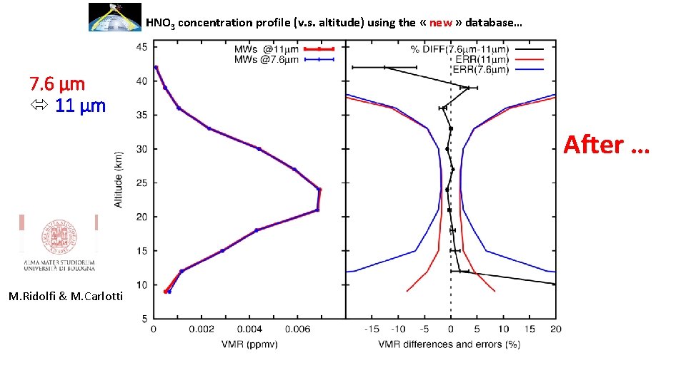 HNO 3 concentration profile (v. s. altitude) using the « new » database… 7.