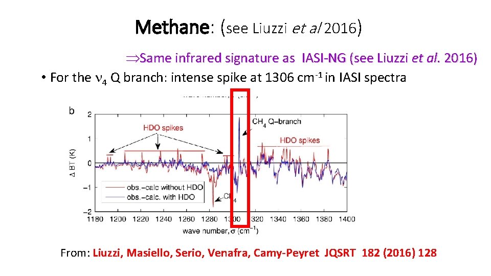 Methane: (see Liuzzi et al 2016) Same infrared signature as IASI‐NG (see Liuzzi et