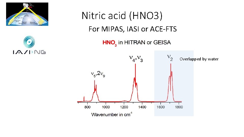 Nitric acid (HNO 3) For MIPAS, IASI or ACE‐FTS Overlapped by water 