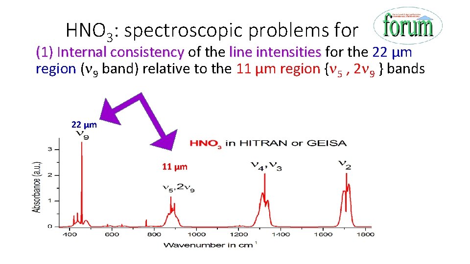 HNO 3: spectroscopic problems for (1) Internal consistency of the line intensities for the