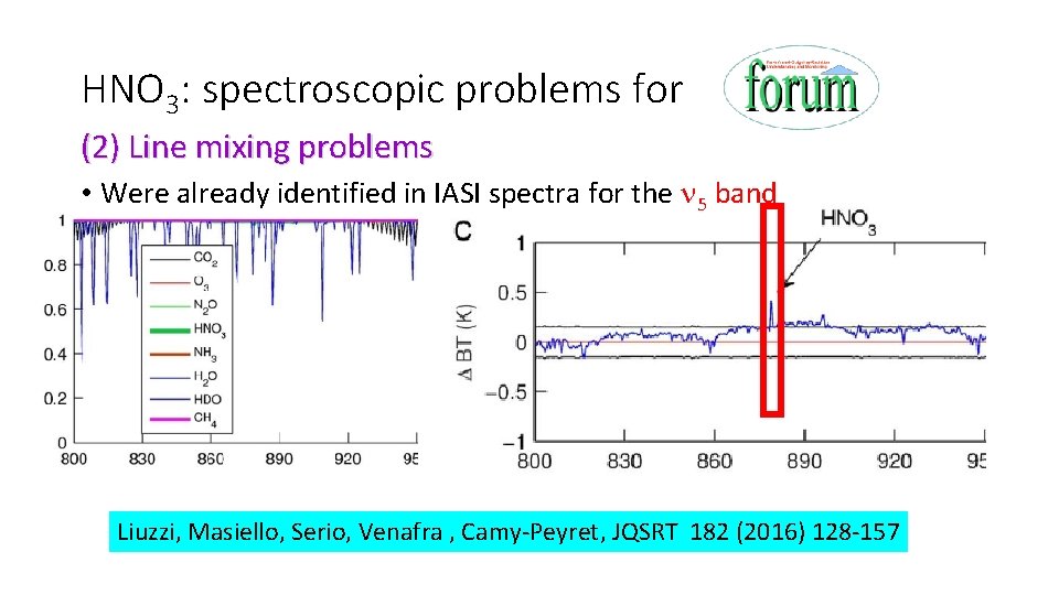 HNO 3: spectroscopic problems for (2) Line mixing problems • Were already identified in