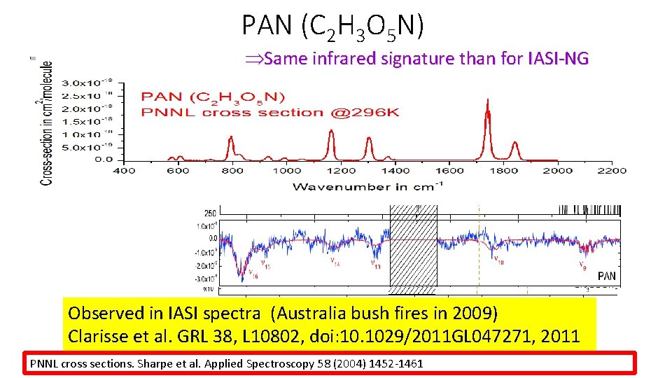 PAN (C 2 H 3 O 5 N) Same infrared signature than for IASI‐NG