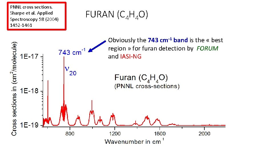 PNNL cross sections. Sharpe et al. Applied Spectroscopy 58 (2004) 1452‐ 1461 FURAN (C