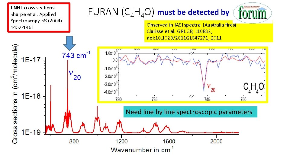 PNNL cross sections. Sharpe et al. Applied Spectroscopy 58 (2004) 1452‐ 1461 FURAN (C