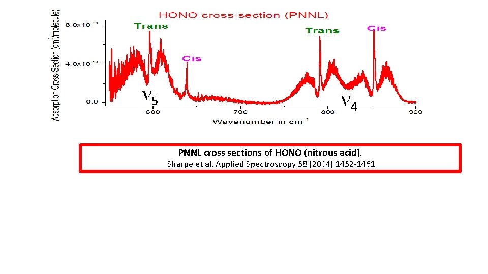 n 5 n 4 PNNL cross sections of HONO (nitrous acid). Sharpe et al.