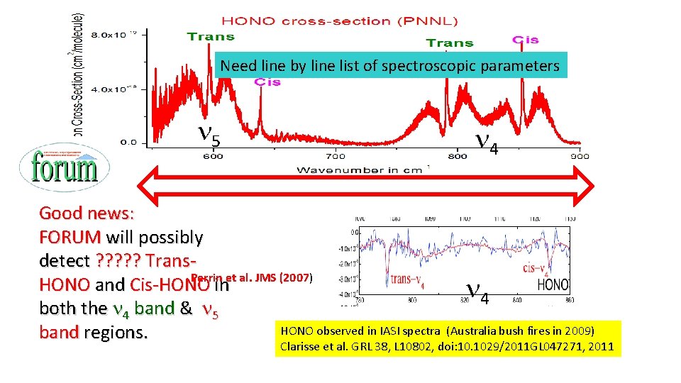 Need line by line list of spectroscopic parameters n 5 n 4 Good news: