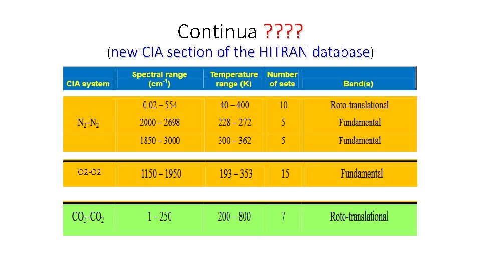 Continua ? ? (new CIA section of the HITRAN database) O 2‐O 2 