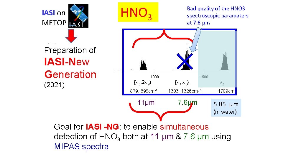 IASI on METOP HNO 3 Bad quality of the HNO 3 spectroscopic paramaters at