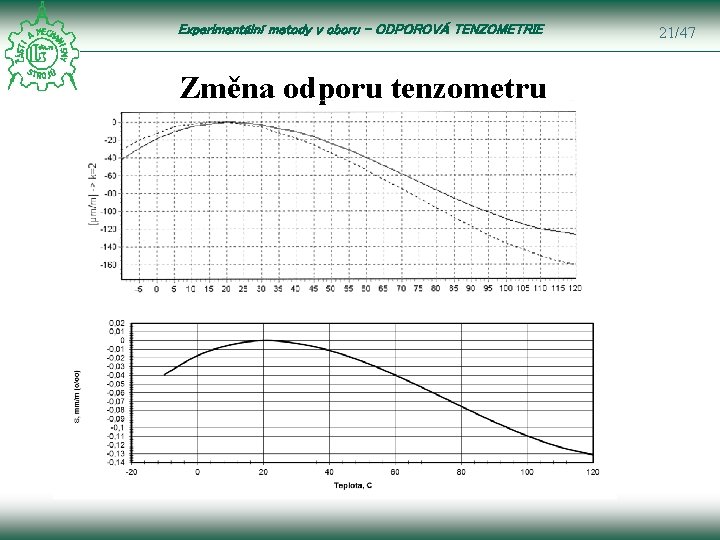 Experimentální metody v oboru – ODPOROVÁ TENZOMETRIE Změna odporu tenzometru 21/47 