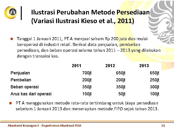Ilustrasi Perubahan Metode Persediaan (Variasi Ilustrasi Kieso et al. , 2011) n Tanggal 1