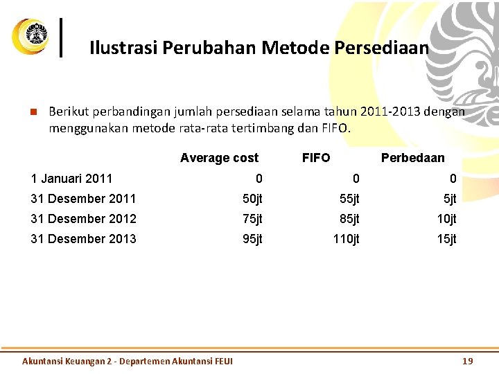 Ilustrasi Perubahan Metode Persediaan n Berikut perbandingan jumlah persediaan selama tahun 2011 -2013 dengan