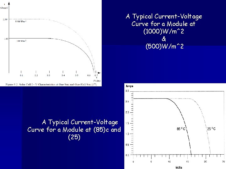 A Typical Current-Voltage Curve for a Module at (1000)W/m^2 & (500)W/m^2 A Typical Current-Voltage