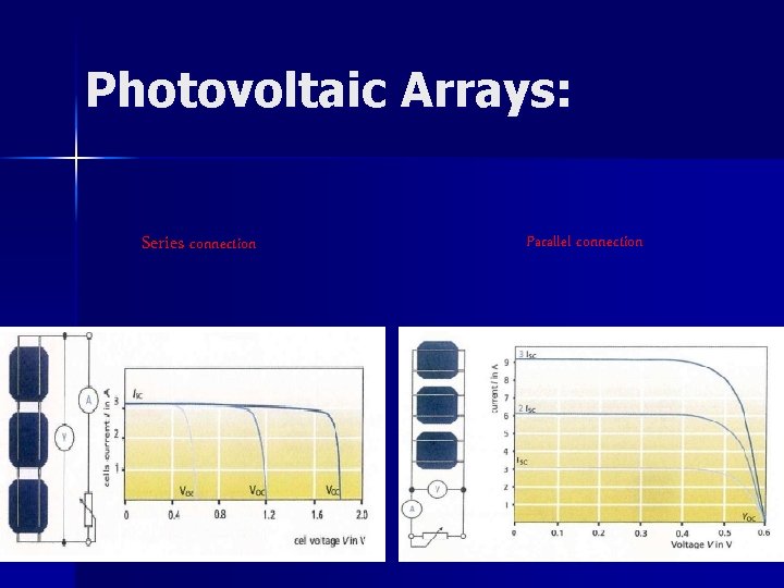 Photovoltaic Arrays: Series connection Parallel connection 