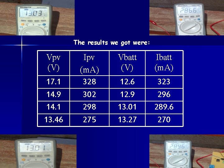 The results we got were: Vpv (V) 17. 1 14. 9 14. 1 13.