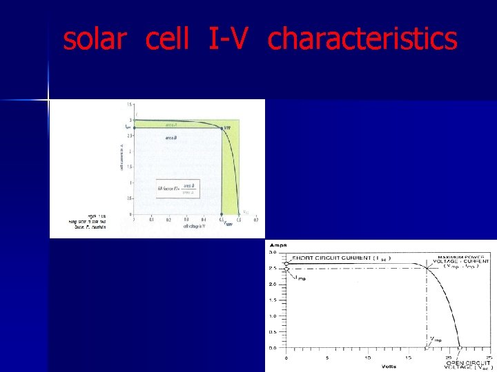 solar cell I-V characteristics 