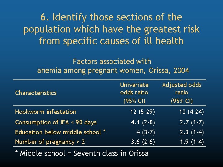 6. Identify those sections of the population which have the greatest risk from specific